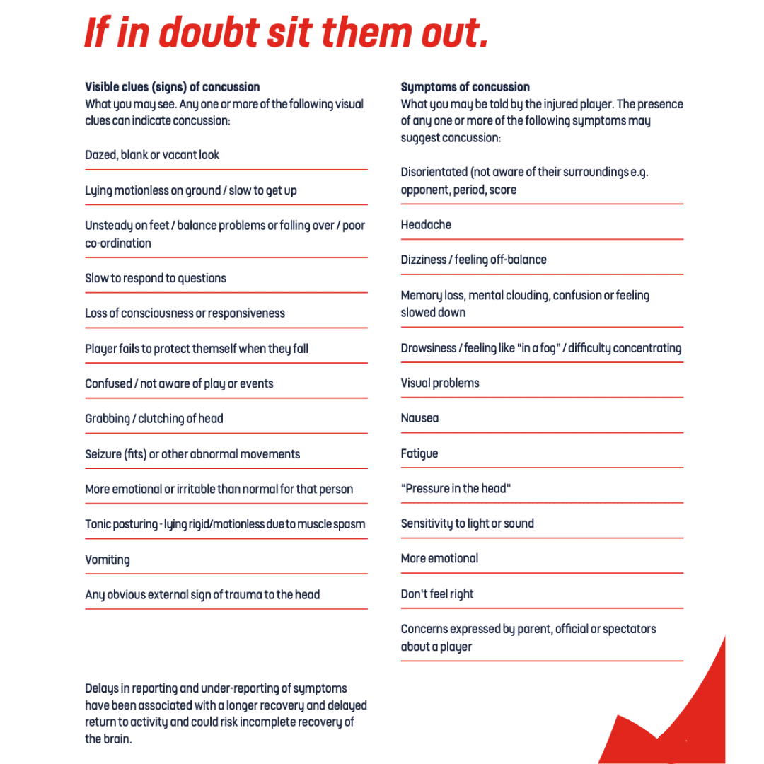Concussion signs and symptoms